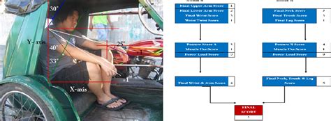 tricycle parking dimensions philippines|An Ergonomic Design of Motorized Tricyle in the Philippines.